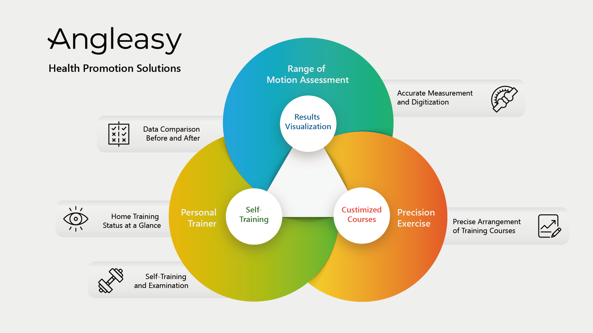 Health Promotion Solutions Angleasy health promotion solution, result visualization, precise movement, self-training
